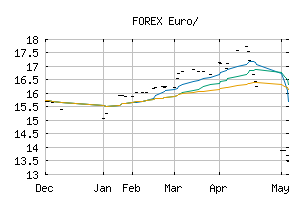 FOREX_EURGHS
