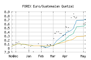 FOREX_EURGTQ