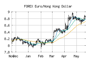 FOREX_EURHKD