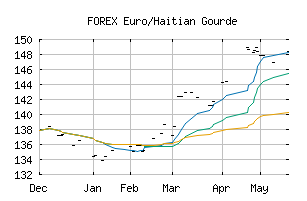 FOREX_EURHTG