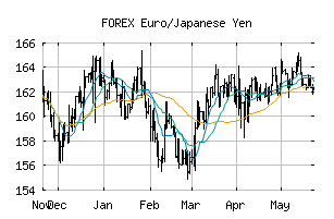 FOREX_EURJPY