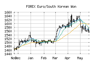 FOREX_EURKRW