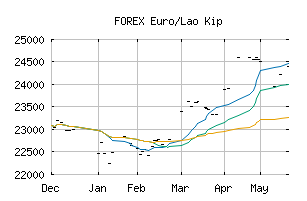 FOREX_EURLAK