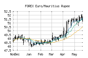 FOREX_EURMUR