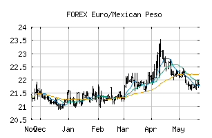 FOREX_EURMXN