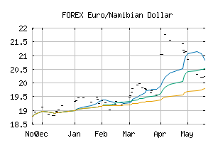 FOREX_EURNAD