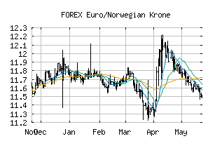 FOREX_EURNOK