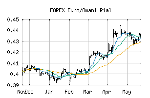 FOREX_EUROMR