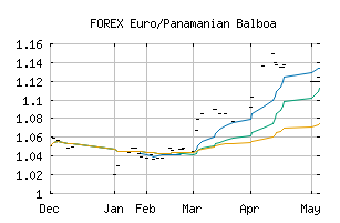 FOREX_EURPAB