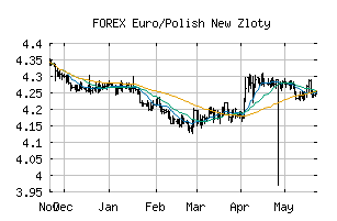 FOREX_EURPLN