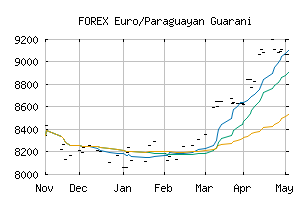 FOREX_EURPYG