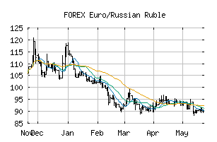 FOREX_EURRUB