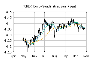 FOREX_EURSAR