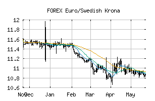 FOREX_EURSEK