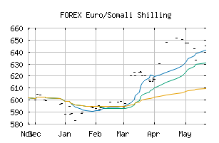 FOREX_EURSOS