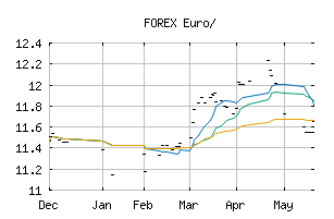 FOREX_EURTJS