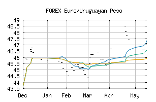 FOREX_EURUYU