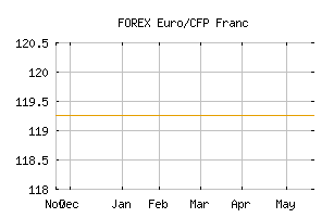 FOREX_EURXPF