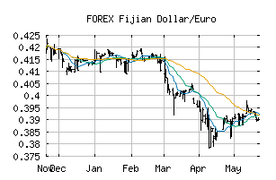 FOREX_FJDEUR