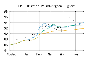 FOREX_GBPAFN