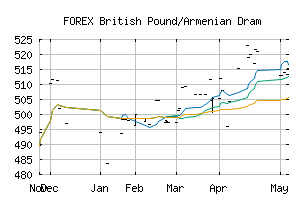 FOREX_GBPAMD