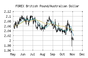 FOREX_GBPAUD