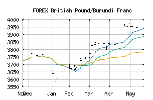 FOREX_GBPBIF