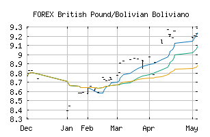FOREX_GBPBOB