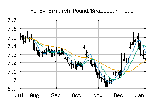 FOREX_GBPBRL