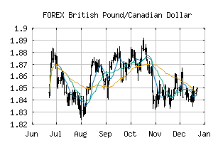 FOREX_GBPCAD