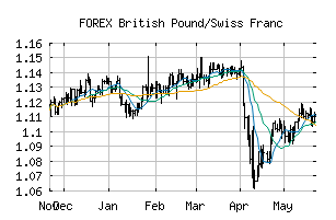 FOREX_GBPCHF