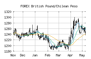 FOREX_GBPCLP