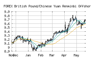 FOREX_GBPCNH