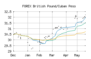 FOREX_GBPCUP