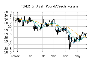 FOREX_GBPCZK