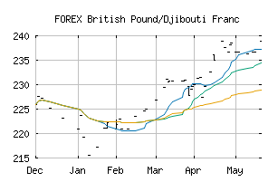 FOREX_GBPDJF