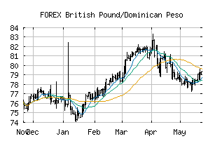 FOREX_GBPDOP