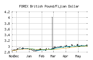 FOREX_GBPFJD