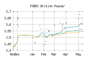 FOREX_GBPGEL