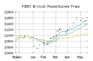 FOREX_GBPGNF