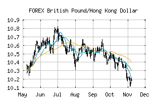FOREX_GBPHKD