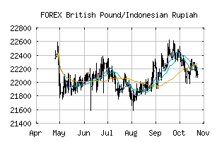 FOREX_GBPIDR