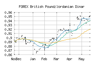 FOREX_GBPJOD