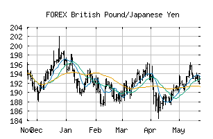 Free Trend Analysis Report For British Pound Japanese Yen Gbpjpy | Forex gbpjpy Free Trend Analysis Report For British Pound Japanese Yen Gbpjpy -