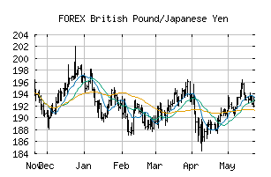 FOREX_GBPJPY
