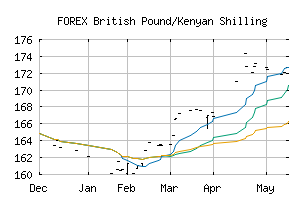 FOREX_GBPKES