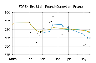 FOREX_GBPKMF