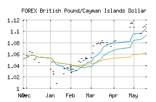 FOREX_GBPKYD