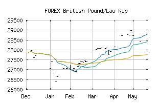 FOREX_GBPLAK