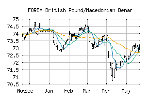 FOREX_GBPMKD